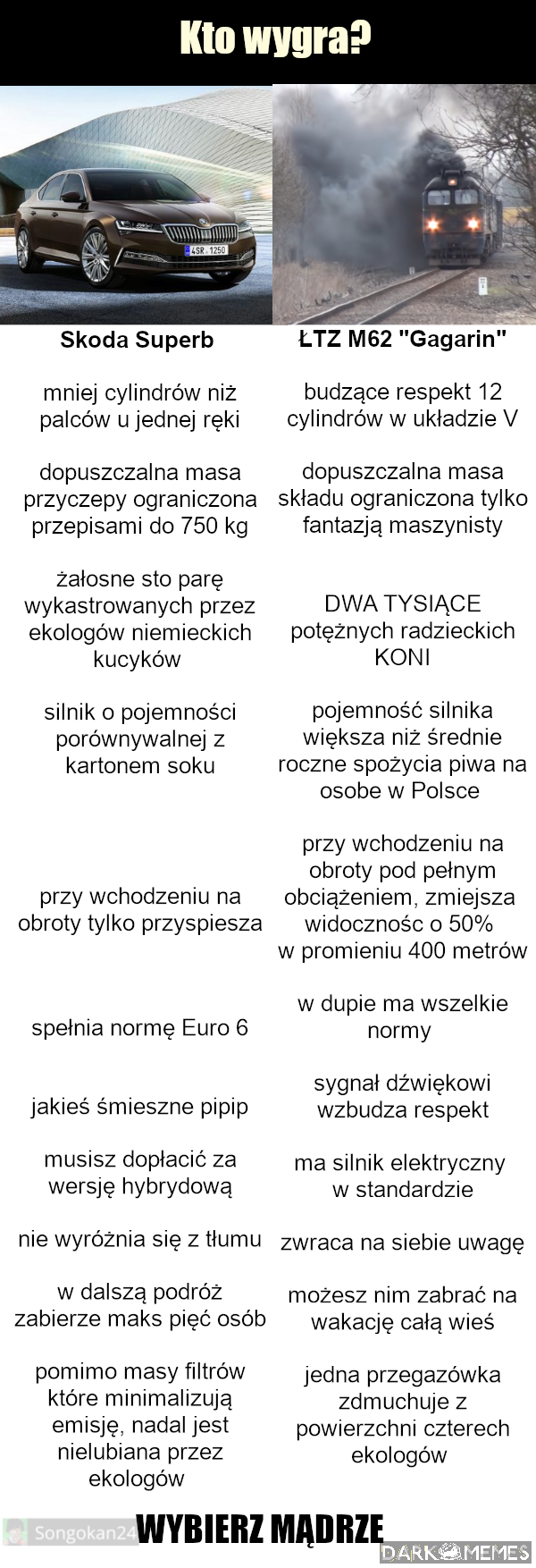 Porównanie