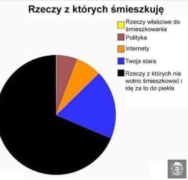 śmieszki